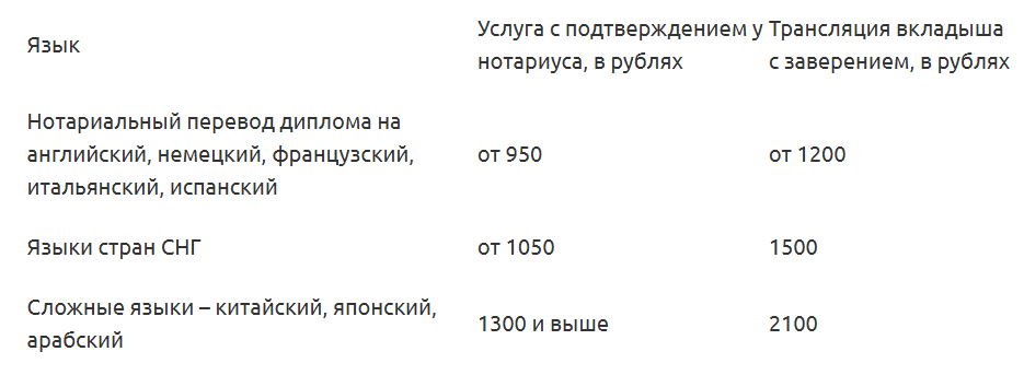 стоимость перевода.png