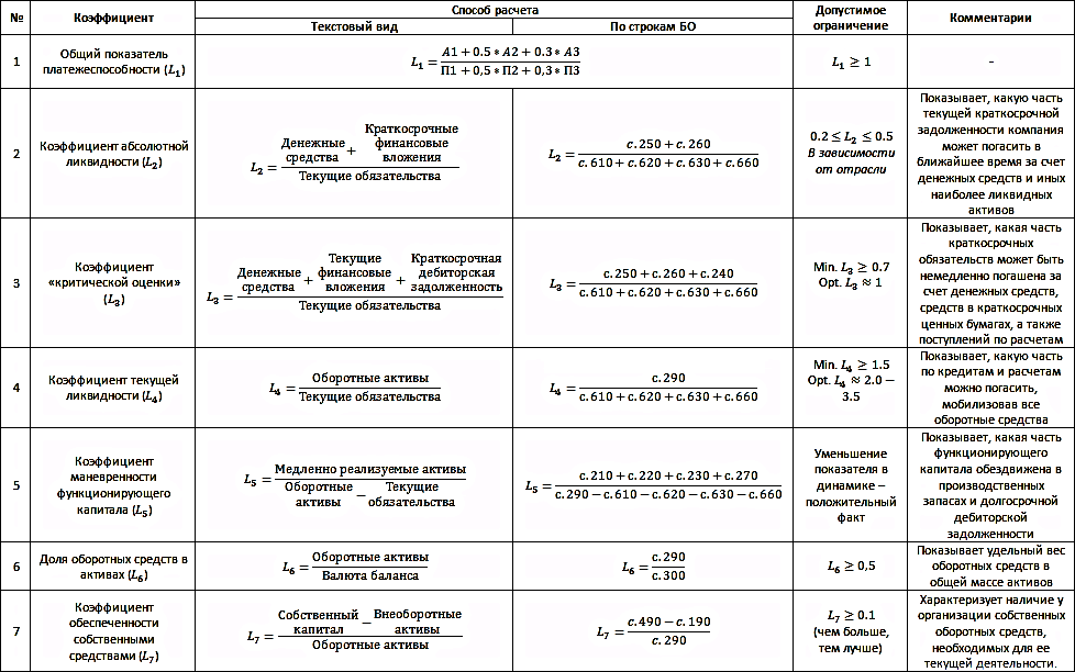 формулы для расчетов финансовых показателей.png