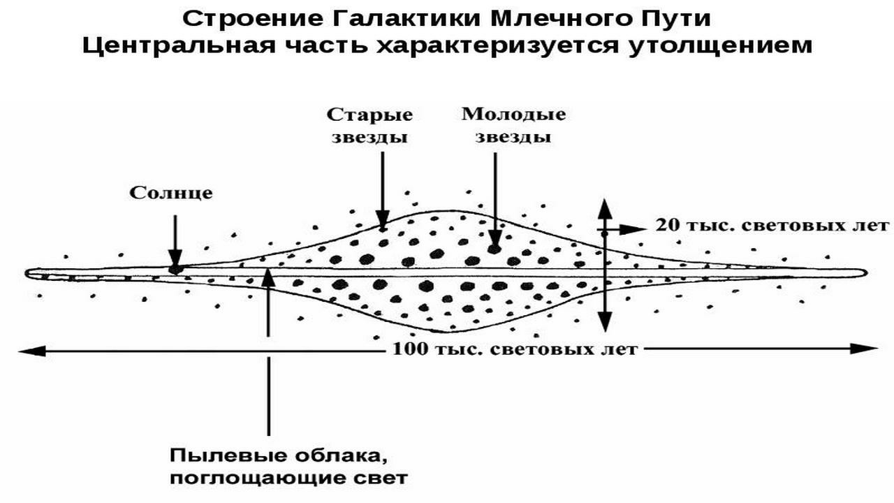 строение млечного пути.jpg
