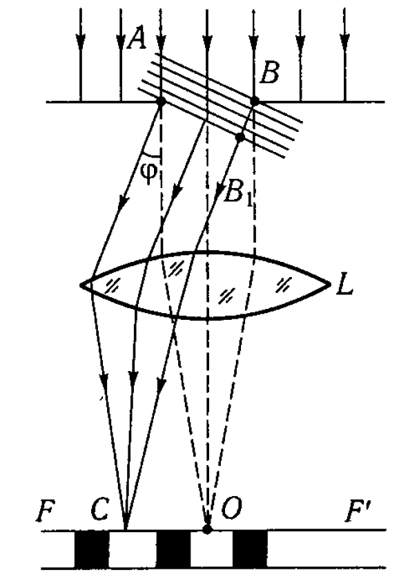 дифракция фрау.png