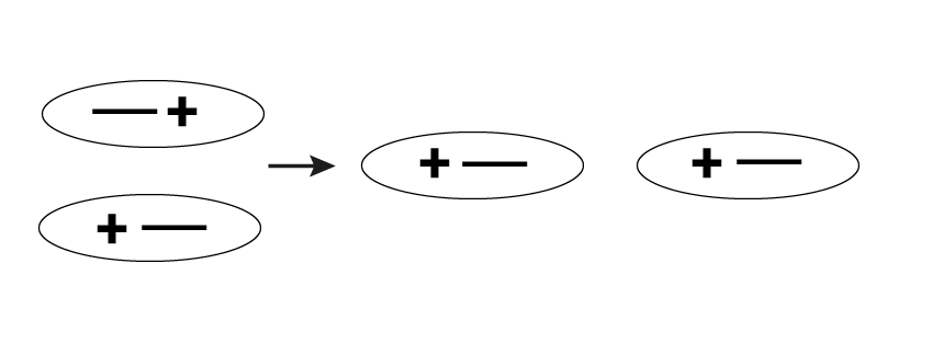 дипольные силы.