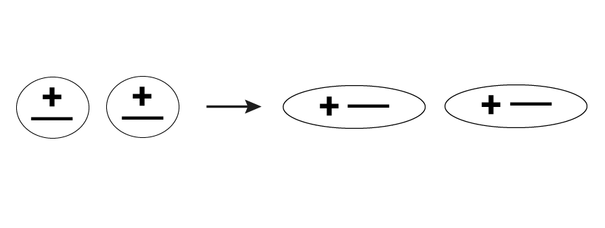 дисперсионные силы