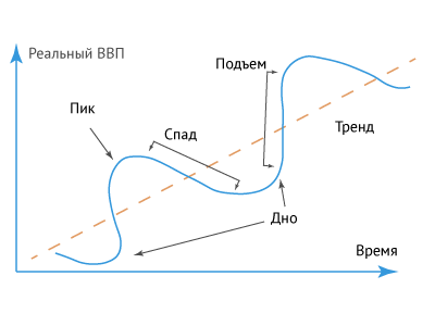 Экономический цикл.png