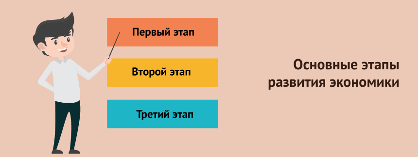 этапы развития экономики.png