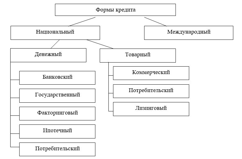 формы кредита.jpg