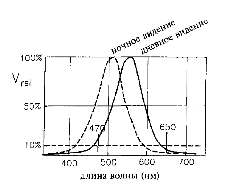 Характеристики света 1.png