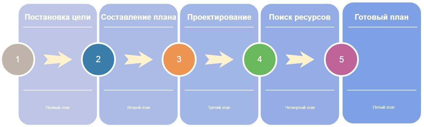 методика