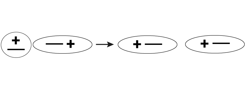 индукционные силы