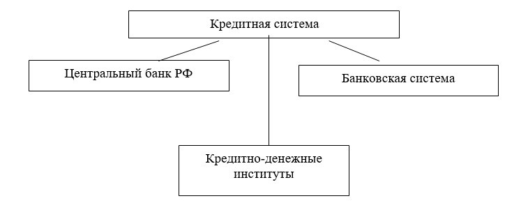 кредитная система.jpg