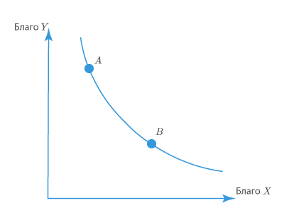 Кривые безразличия.png