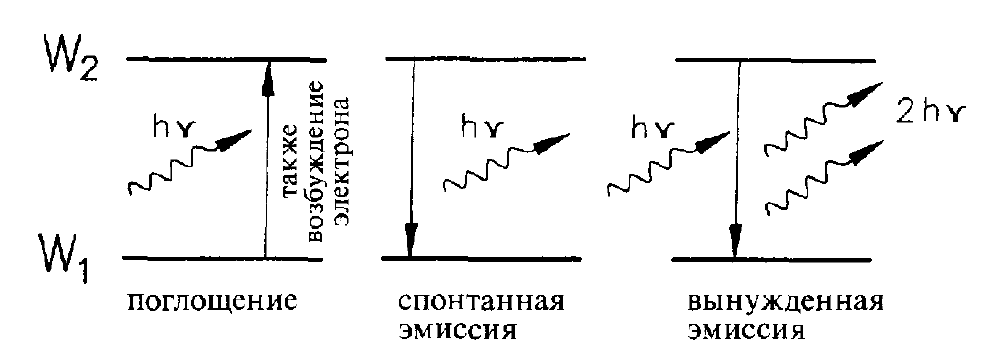 лазеры1.png