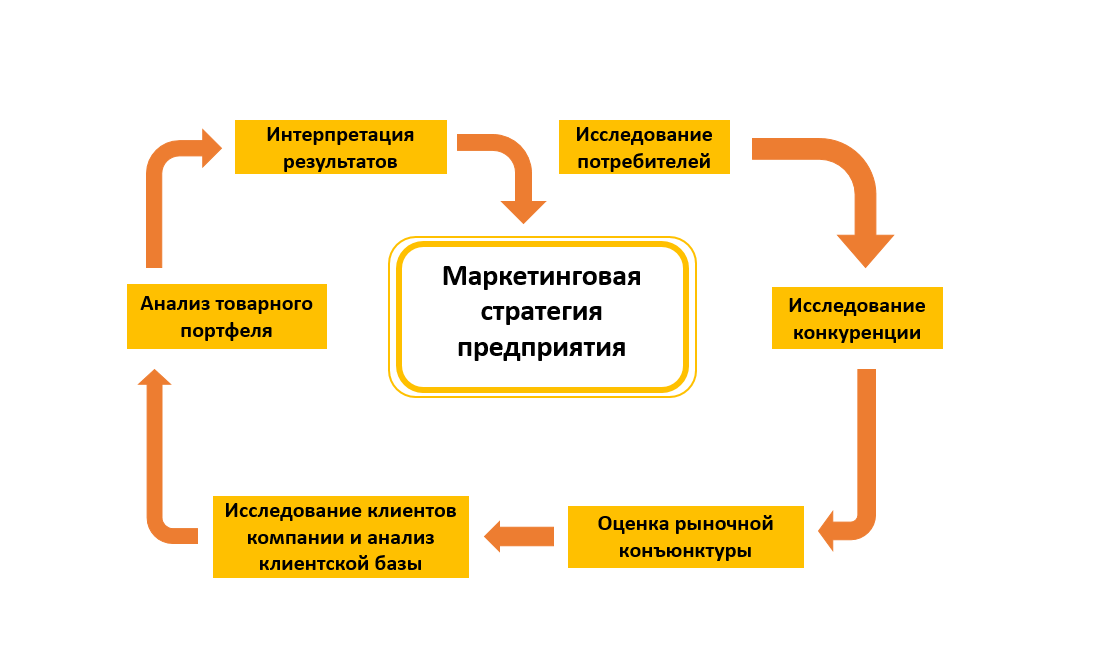 маркетинговая стратегия предприятия.png