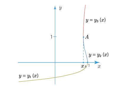 неявная функция1.png