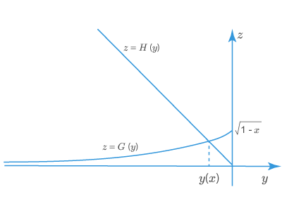 неявная функция2.png