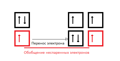 обобщение неспаренных электронов.png