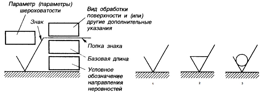 обозначение шероховатости на чертежах