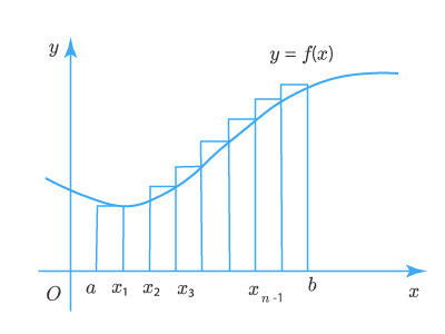 определенный интеграл.png