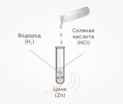 реакция замещения