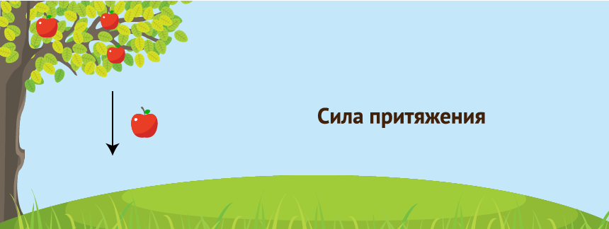 сила притяжения