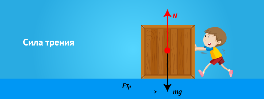 сила трения