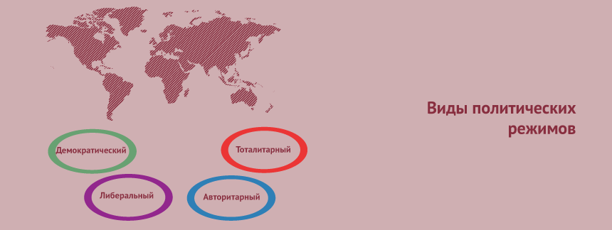виды политических режимов.png