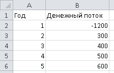 Внутренняя норма доходности1.png