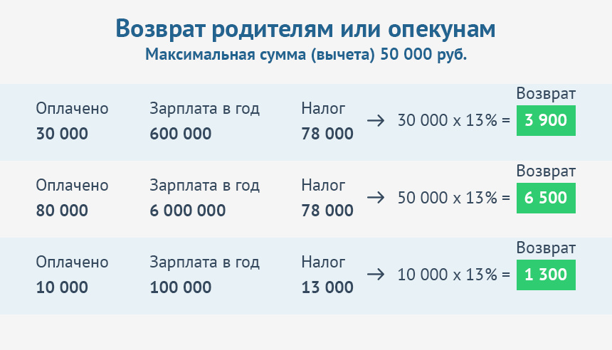 Возврат родителям или опекунам