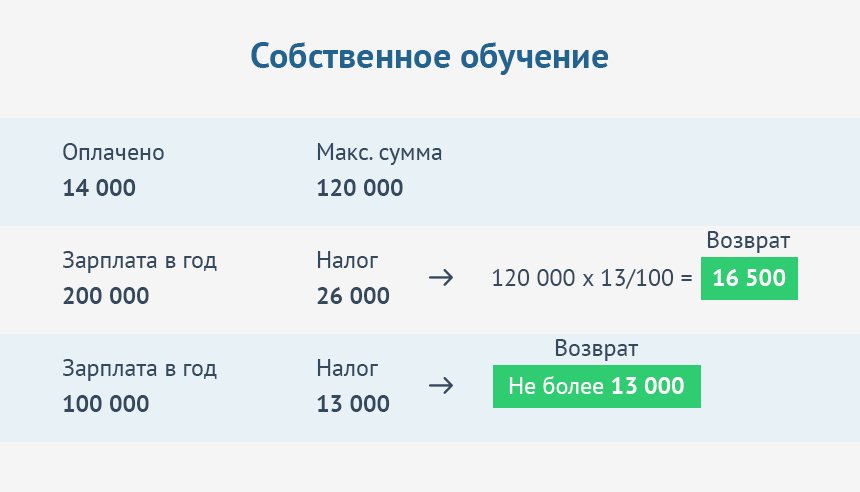 Возврат за собственноео бучение